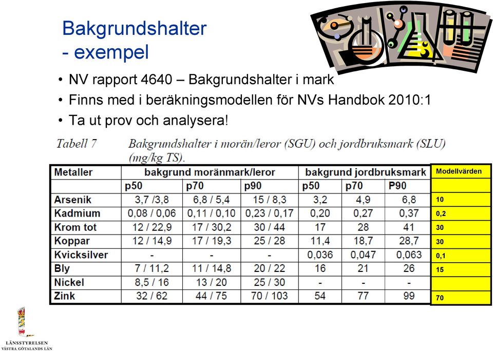 beräkningsmodellen för NVs Handbok 2010:1 Ta