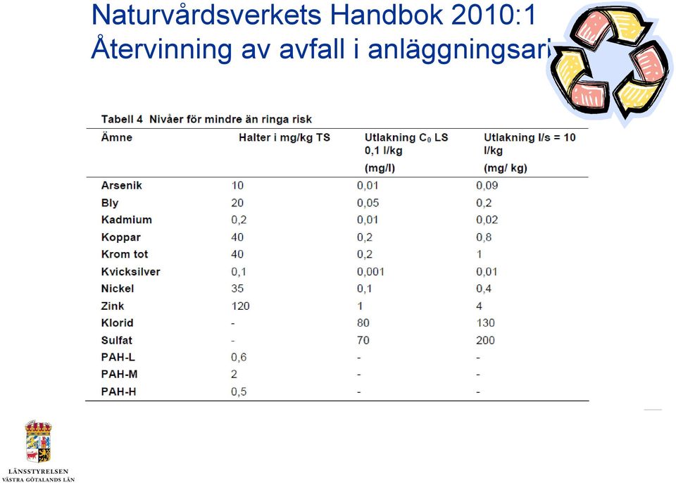 Återvinning av