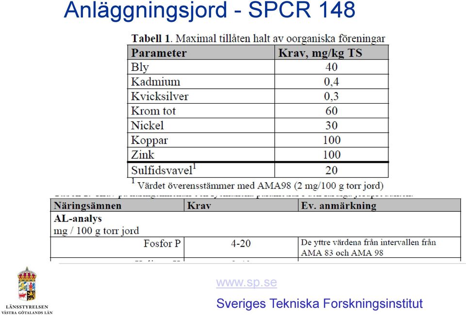 se Sveriges