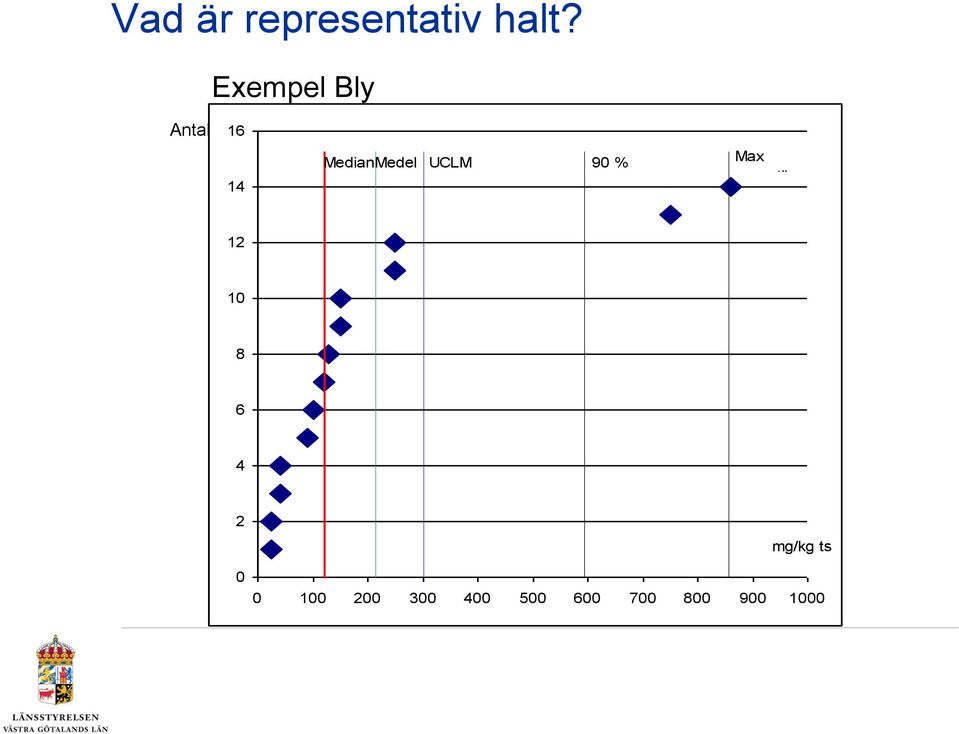 UCLM 90 % perc Max percntikp 12 10 8 6