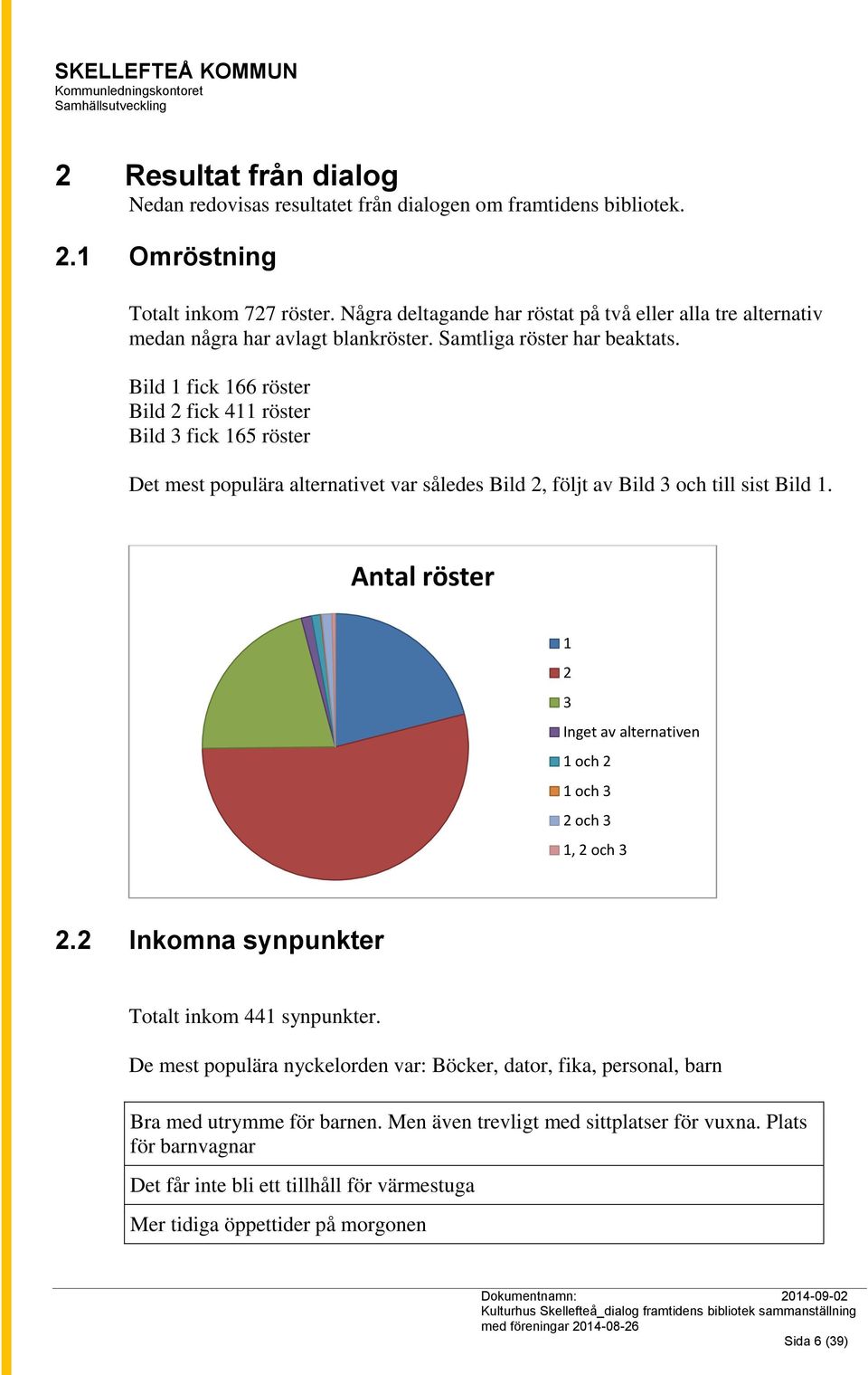 Bild 1 fick 166 röster Bild 2 fick 411 röster Bild 3 fick 165 röster Det mest populära alternativet var således Bild 2, följt av Bild 3 och till sist Bild 1.