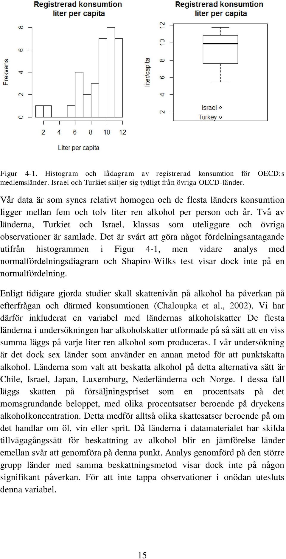 Två av länderna, Turkiet och Israel, klassas som uteliggare och övriga observationer är samlade.