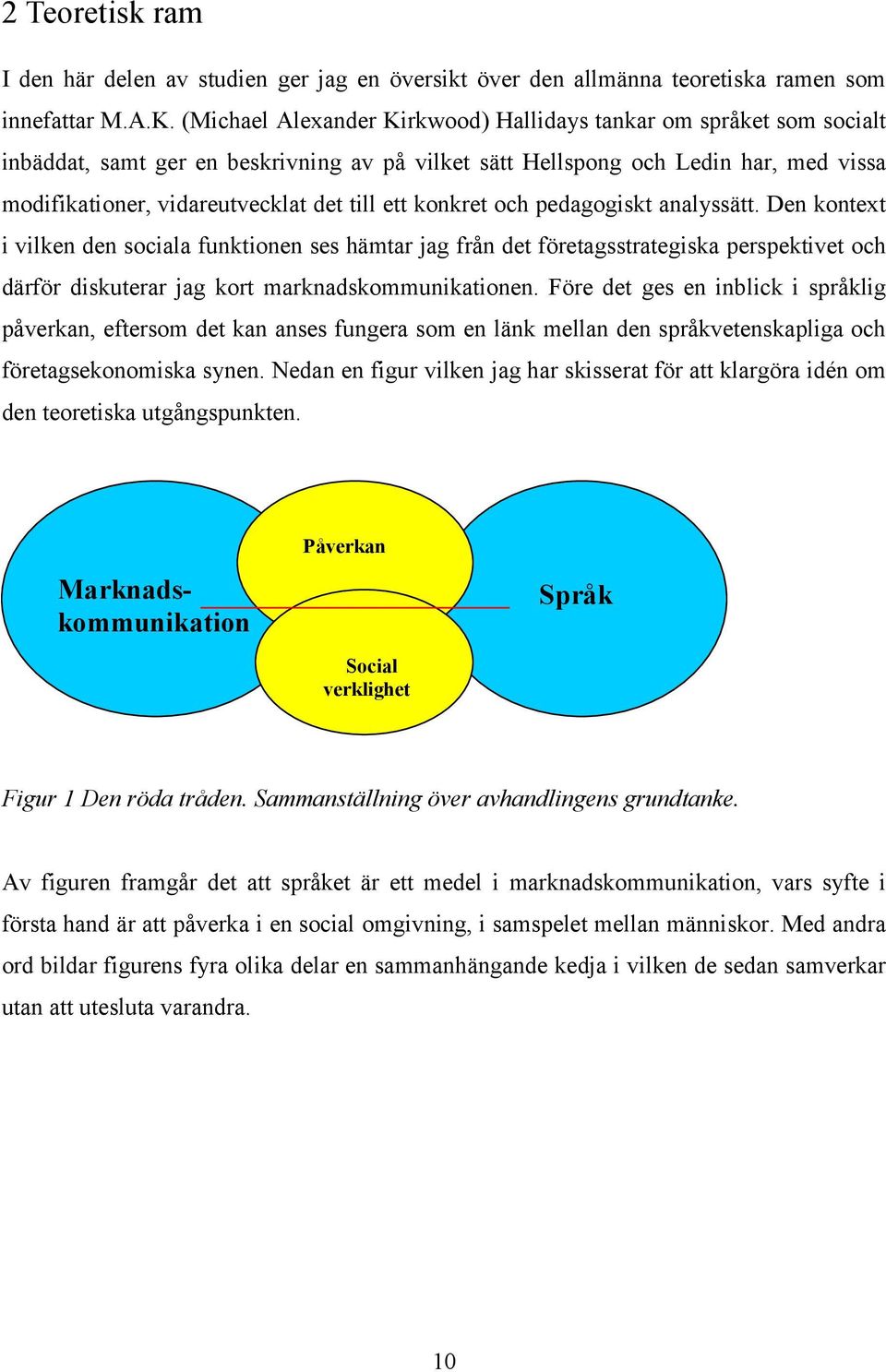 ett konkret och pedagogiskt analyssätt. Den kontext i vilken den sociala funktionen ses hämtar jag från det företagsstrategiska perspektivet och därför diskuterar jag kort marknadskommunikationen.