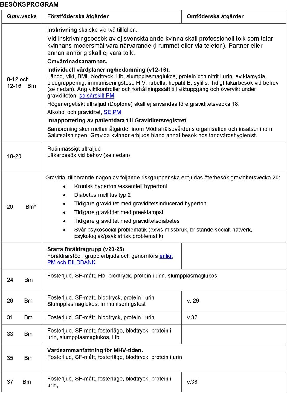 Omvårdnadsanamnes. Individuell vårdplanering/bedömning (v12-16).