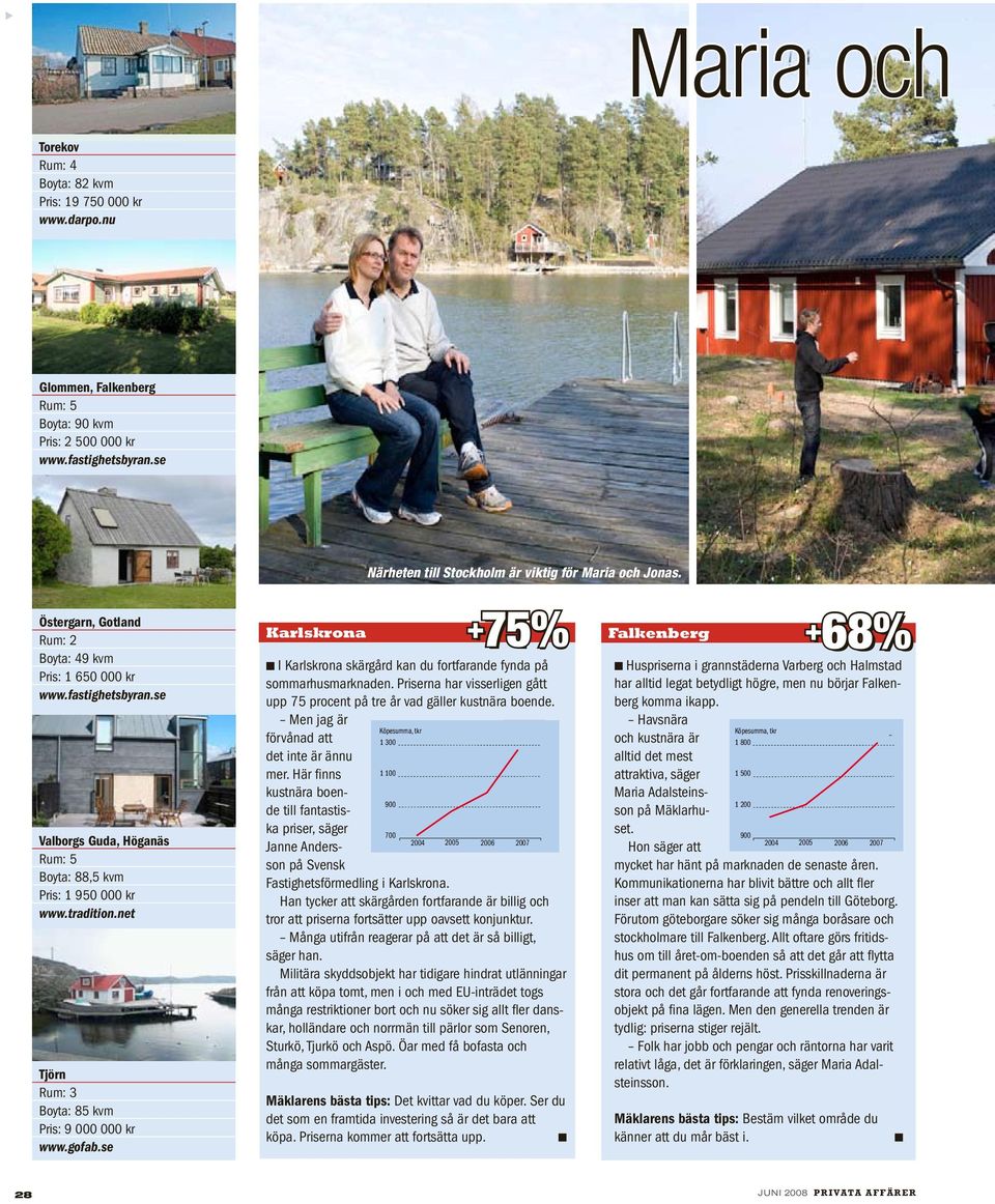 Karlskroa Falkeberg +75% +71% +68% I Karlskroa skärgård ka du forfarade fyda på sommarhusmarkade. Prisera har visserlige gå upp 75 proce på re år vad gäller kusära boede.