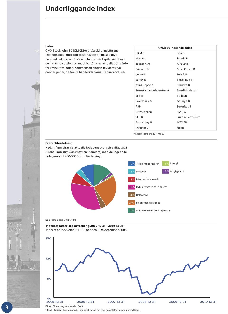 OMXS30 ingående bolag H&M B SCA B Nordea Scania B Teliasonera Alfa Laval Ericsson B Atlas Copco B Volvo B Tele 2 B Sandvik Electrolux B Atlas Copco A Skanska B Svenska handelsbanken A Swedish Match