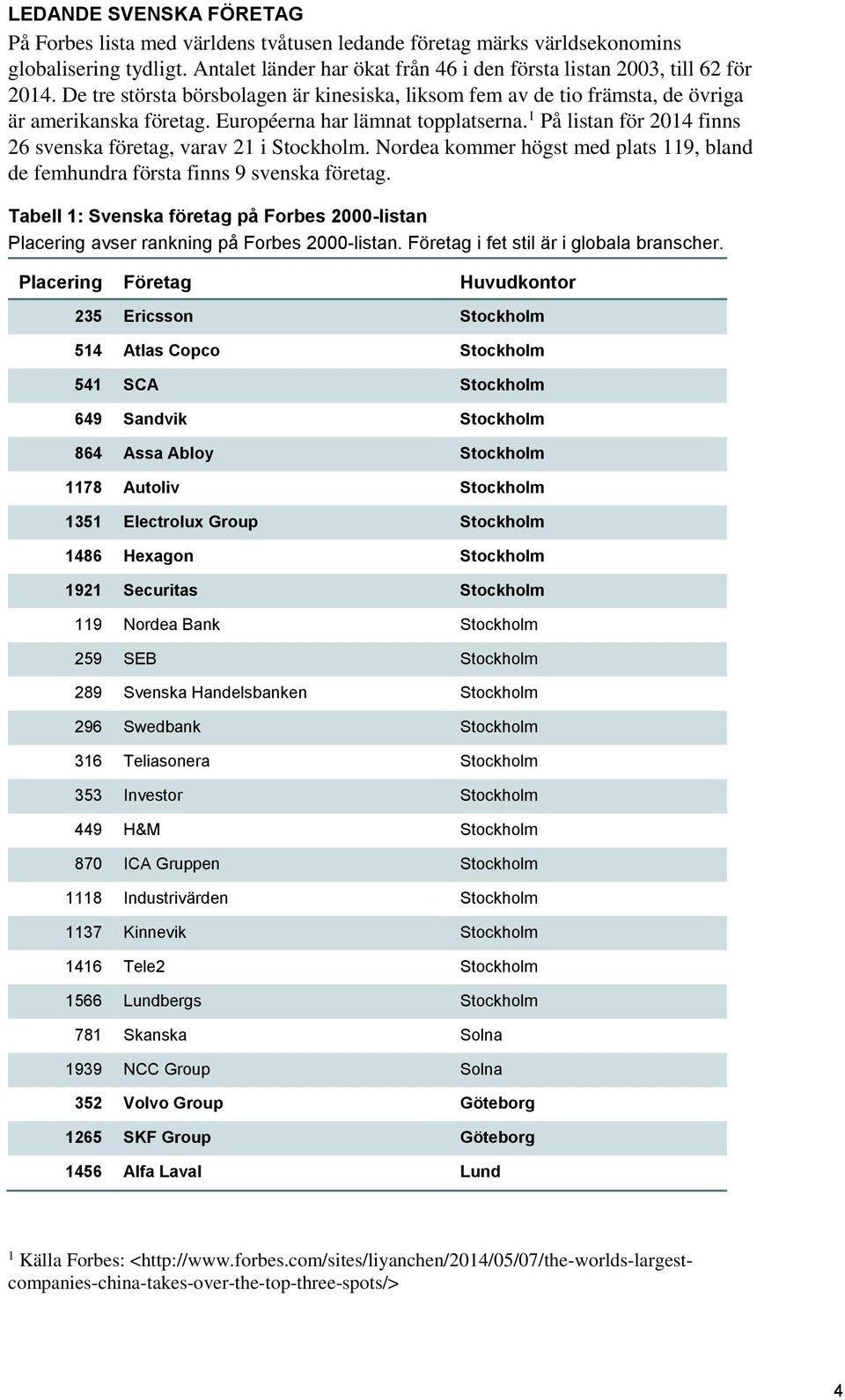 1 På listan för 2014 finns 26 svenska företag, varav 21 i Stockholm. Nordea kommer högst med plats 119, bland de femhundra första finns 9 svenska företag.