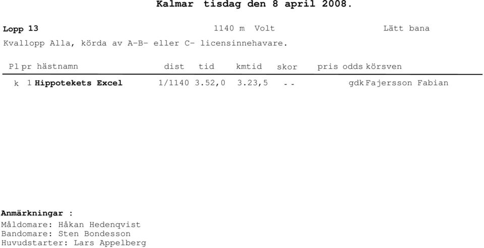 licensinnehavare. k Hippotekets Excel /.,.