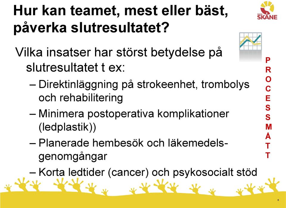 strokeenhet, trombolys och rehabilitering Minimera postoperativa komplikationer