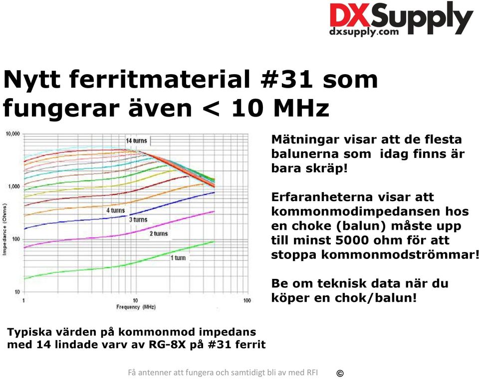 Erfaranheterna visar att kommonmodimpedansen hos en choke (balun) måste upp till minst 5000