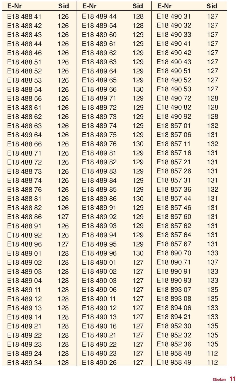 126 E18 488 96 127 E18 489 01 128 E18 489 02 128 E18 489 03 128 E18 489 04 128 E18 489 11 128 E18 489 12 128 E18 489 13 128 E18 489 14 128 E18 489 21 128 E18 489 22 128 E18 489 23 128 E18 489 24 128