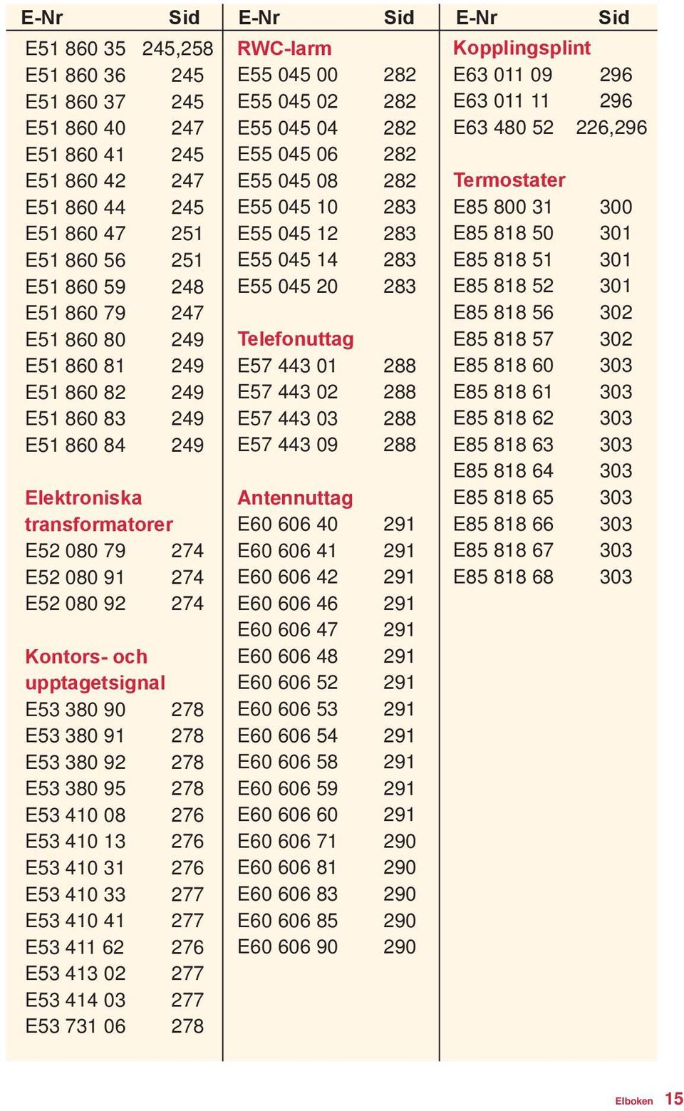 278 E53 380 92 278 E53 380 95 278 E53 410 08 276 E53 410 13 276 E53 410 31 276 E53 410 33 277 E53 410 41 277 E53 411 62 276 E53 413 02 277 E53 414 03 277 E53 731 06 278 RWC-larm E55 045 00 282 E55