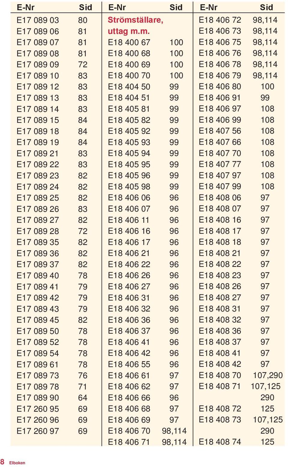 43 79 E17 089 45 82 E17 089 50 78 E17 089 52 78 E17 089 54 78 E17 089 61 78 E17 089 73 76 E17 089 78 71 E17 089 90 64 E17 260 95 69 E17 260 96 69 E17 260 97 69 Ströms