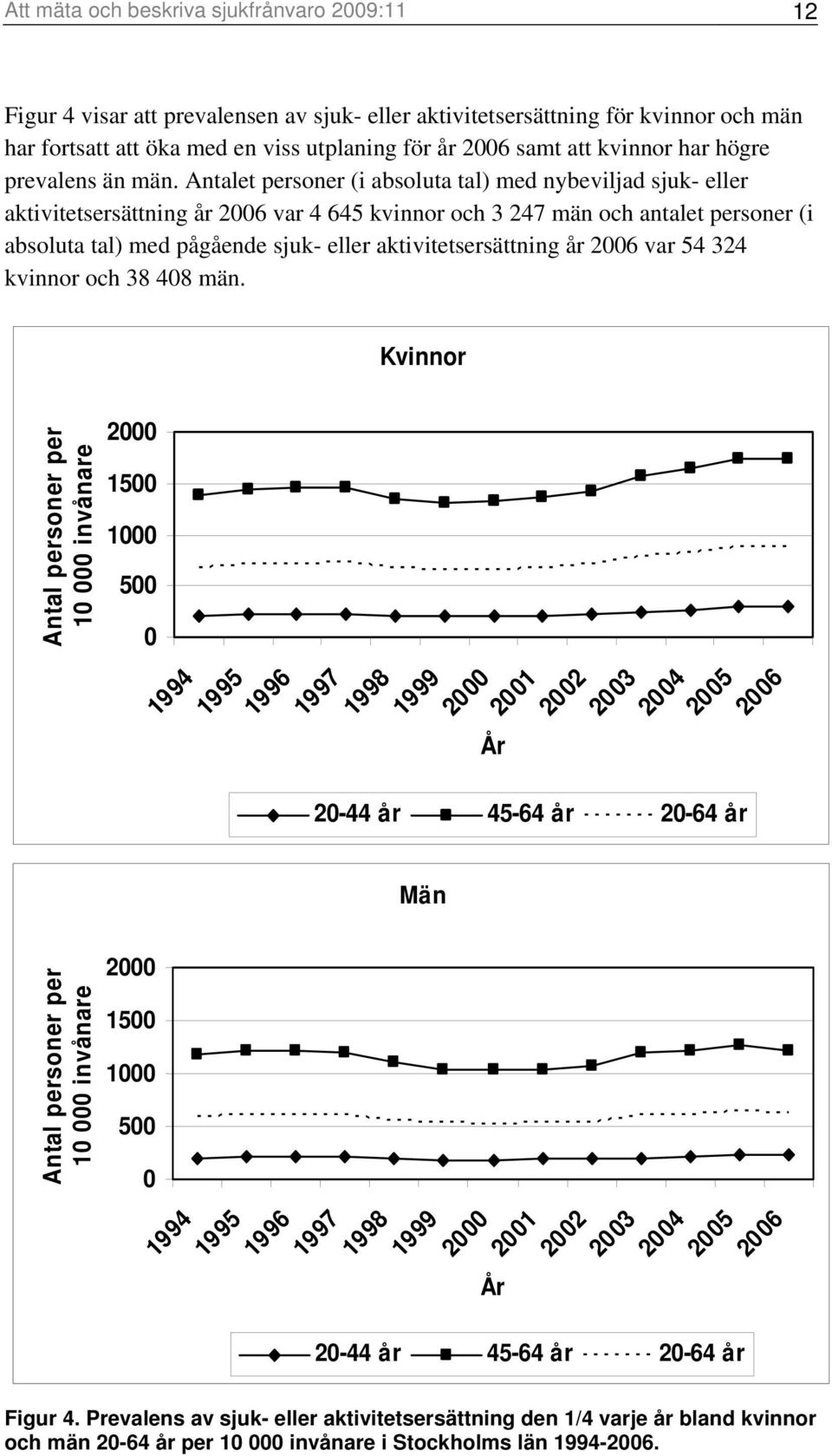 Antalet personer (i absoluta tal) med nybeviljad sjuk- eller aktivitetsersättning år 2006 var 4 645 kvinnor och 3 247 män och antalet personer (i absoluta tal) med pågående sjuk- eller