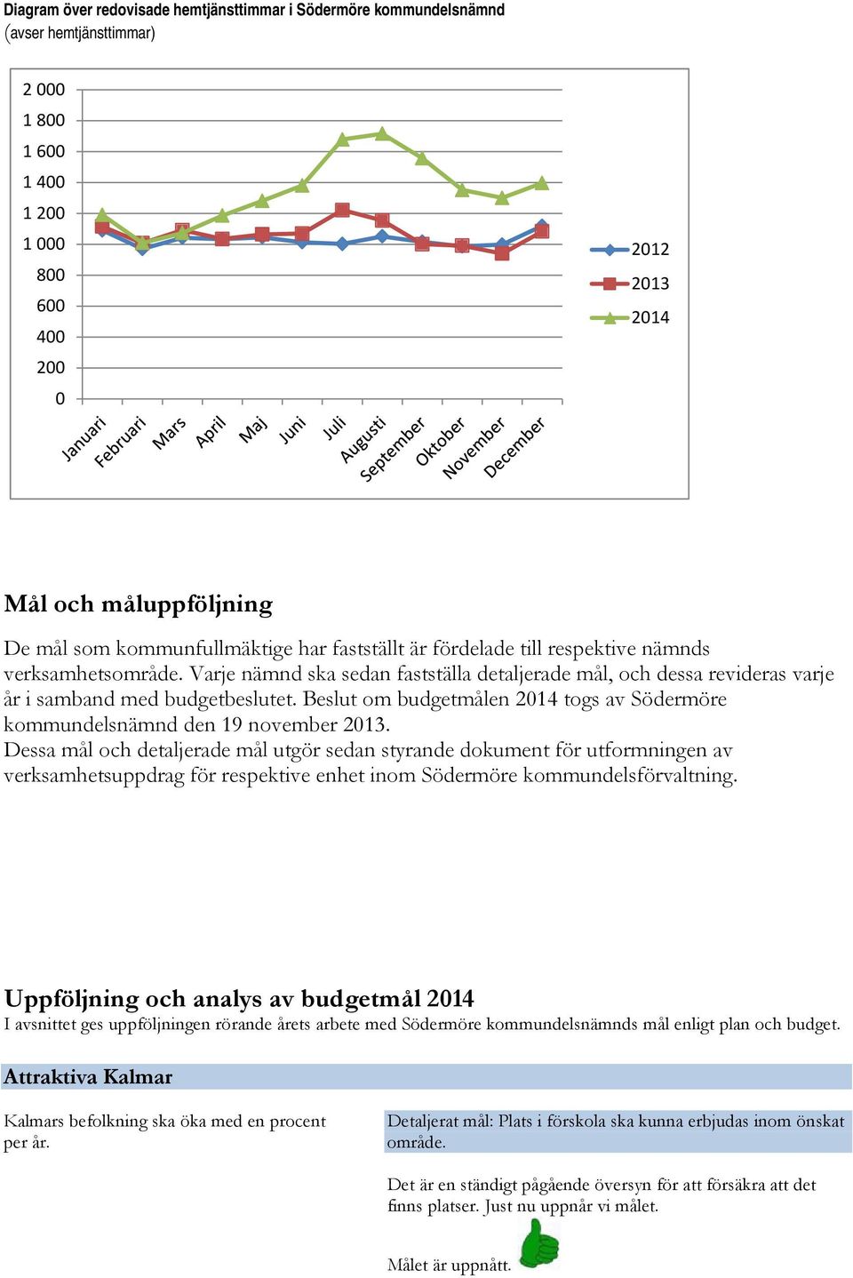 Beslut om budgetmålen 2014 togs av Södermöre kommundelsnämnd den 19 november 2013.