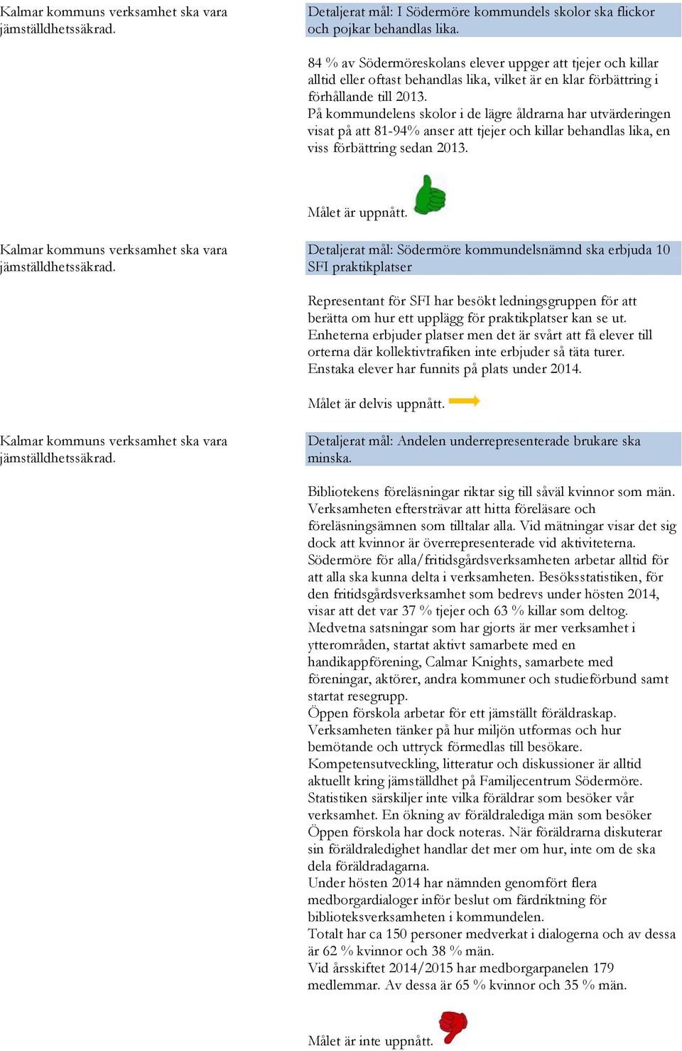 På kommundelens skolor i de lägre åldrarna har utvärderingen visat på att 81-94% anser att tjejer och killar behandlas lika, en viss förbättring sedan 2013.