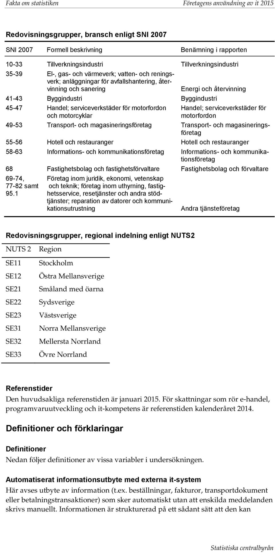 serviceverkstäder för motorfordon och motorcyklar Handel; serviceverkstäder för motorfordon 49-53 Transport- och magasineringsföretag Transport- och magasineringsföretag 55-56 Hotell och restauranger