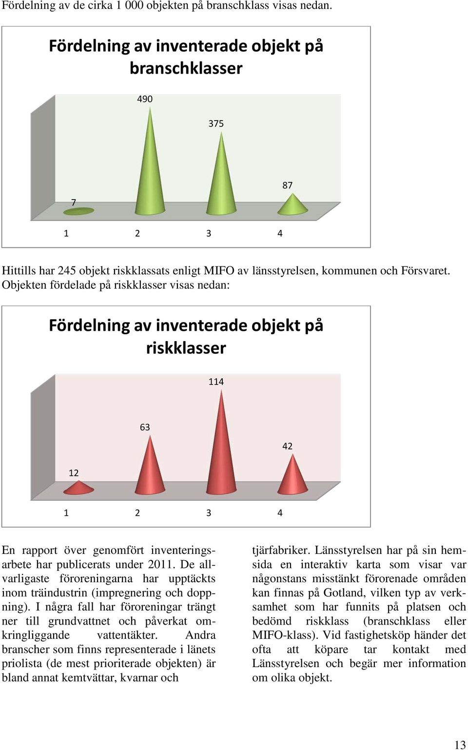 Objekten fördelade på riskklasser visas nedan: Fördelning av inventerade objekt på riskklasser 114 12 63 42 1 2 3 4 En rapport över genomfört inventeringsarbete har publicerats under 2011.