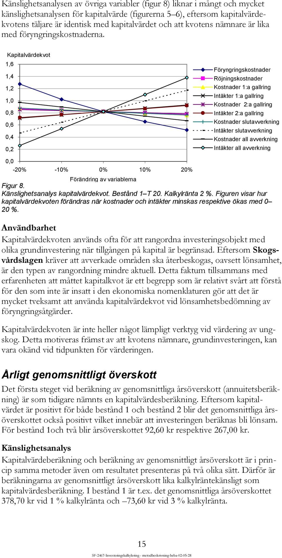 Kapitalvärdekvot 1,6 1,4 1,2 1,0 0,8 0,6 0,4 0,2 Föryngringskostnader Röjningskostnader Kostnader 1:a gallring Intäkter 1:a gallring Kostnader 2:a gallring Intäkter 2:a gallring Kostnader