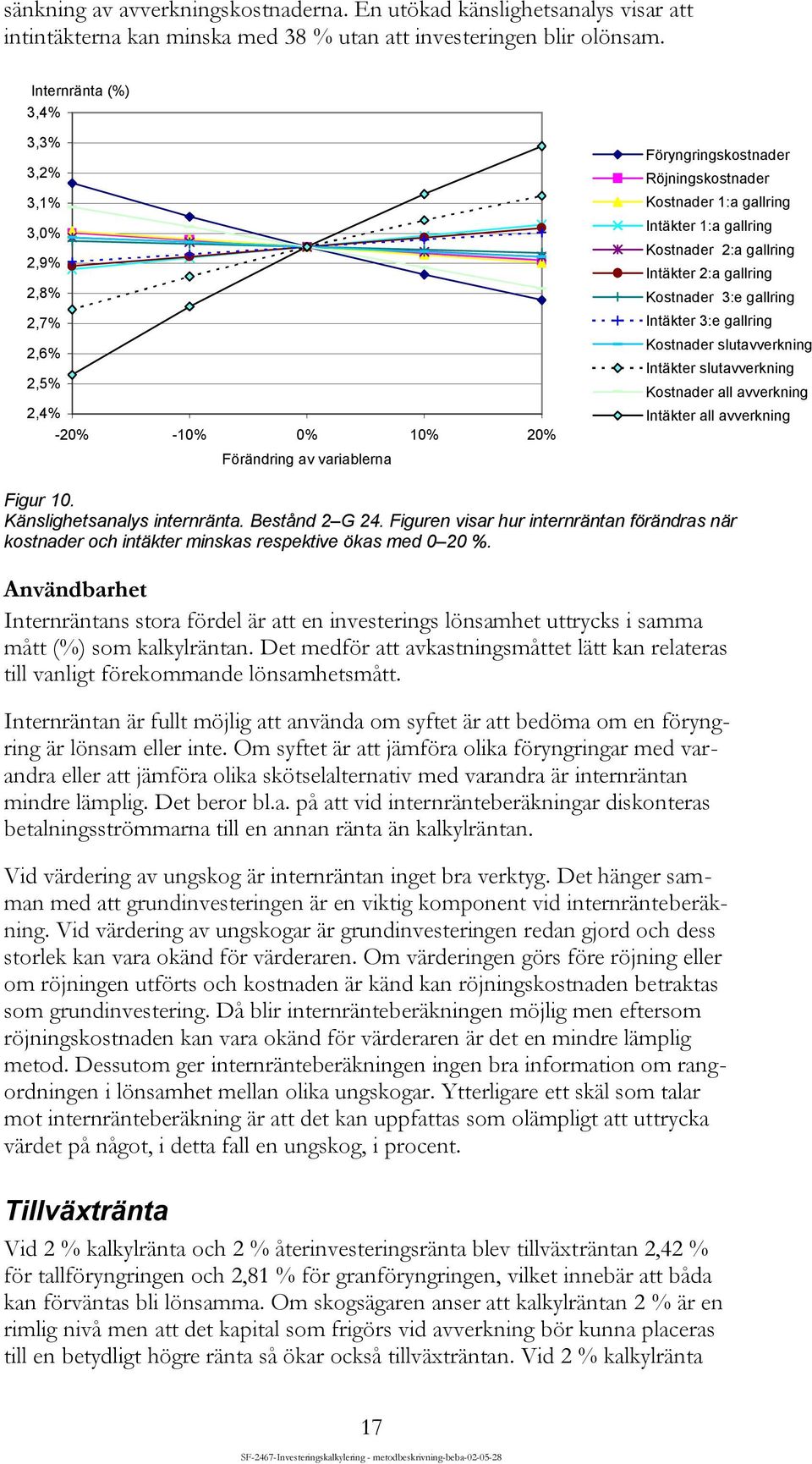 gallring Kostnader 2:a gallring Intäkter 2:a gallring Kostnader 3:e gallring Intäkter 3:e gallring Kostnader slutavverkning Intäkter slutavverkning Kostnader all avverkning Intäkter all avverkning