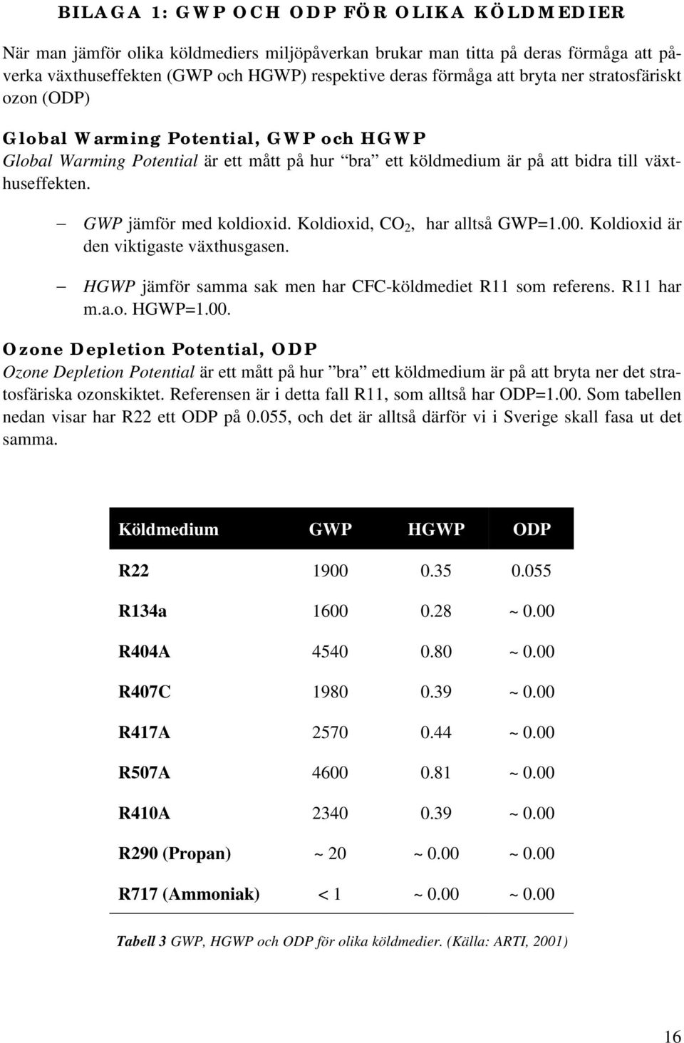 GWP jämför med koldioxid. Koldioxid, CO 2, har alltså GWP=1.00.