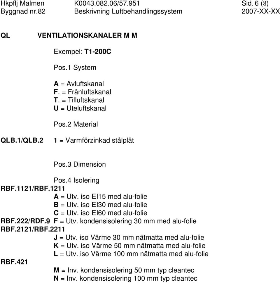 iso EI15 med alu-folie B = Utv. iso EI30 med alu-folie C = Utv. iso EI60 med alu-folie RBF.222/RDF.9 F = Utv. kondensisolering 30 mm med alu-folie RBF.2121/RBF.2211 J = Utv.