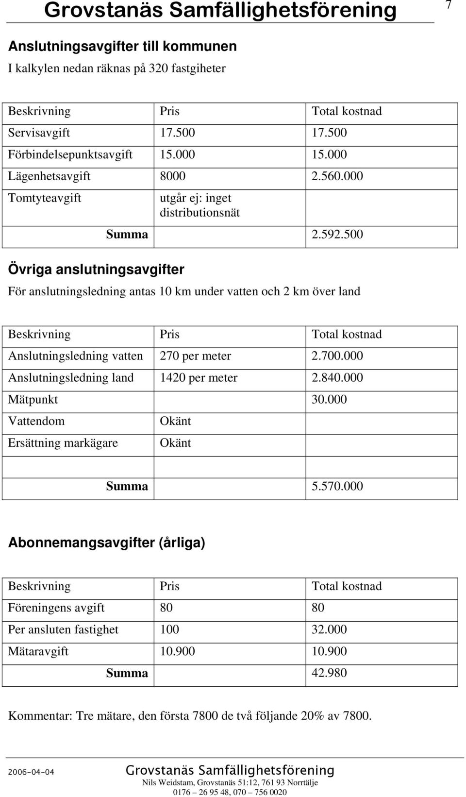 500 För anslutningsledning antas 10 km under vatten och 2 km över land Beskrivning Pris Total kostnad Anslutningsledning vatten 270 per meter 2.700.000 Anslutningsledning land 1420 per meter 2.840.