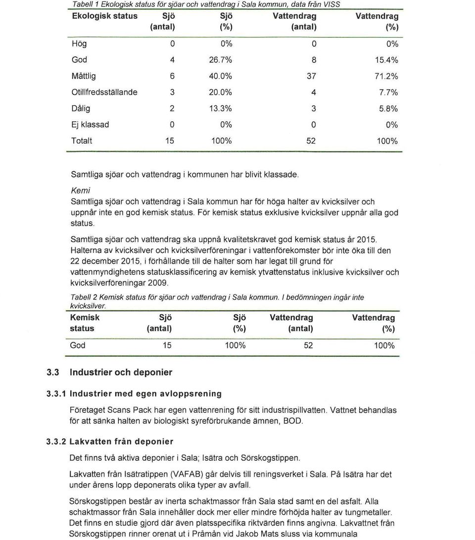 Kemi Samtliga sjöar och vattendrag i Sala kommun har för höga halter av kvicksilver och uppnår inte en god kemisk status. För kemisk status exklusive kvicksilver uppnår alla god status.