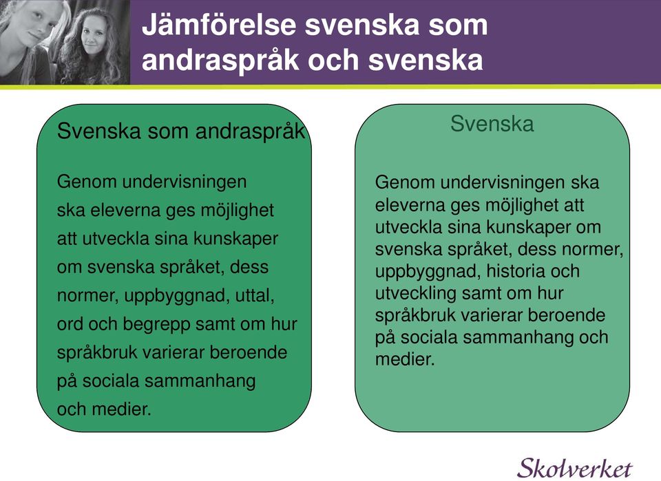 samt utan om att hur ställa språkbruk för varierar tidiga krav beroende på språklig korrekthet. på sociala sammanhang och medier.