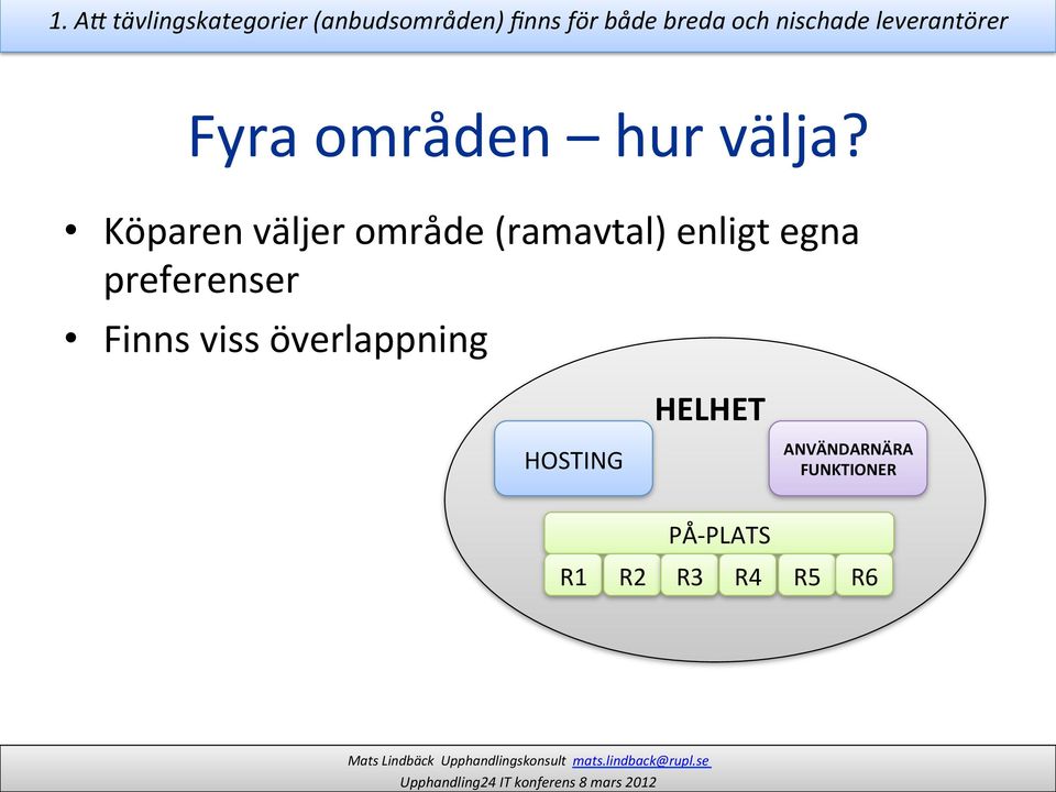 se Upphandling24 IT konferens 8 mars 2012 Fyra områden hur välja?