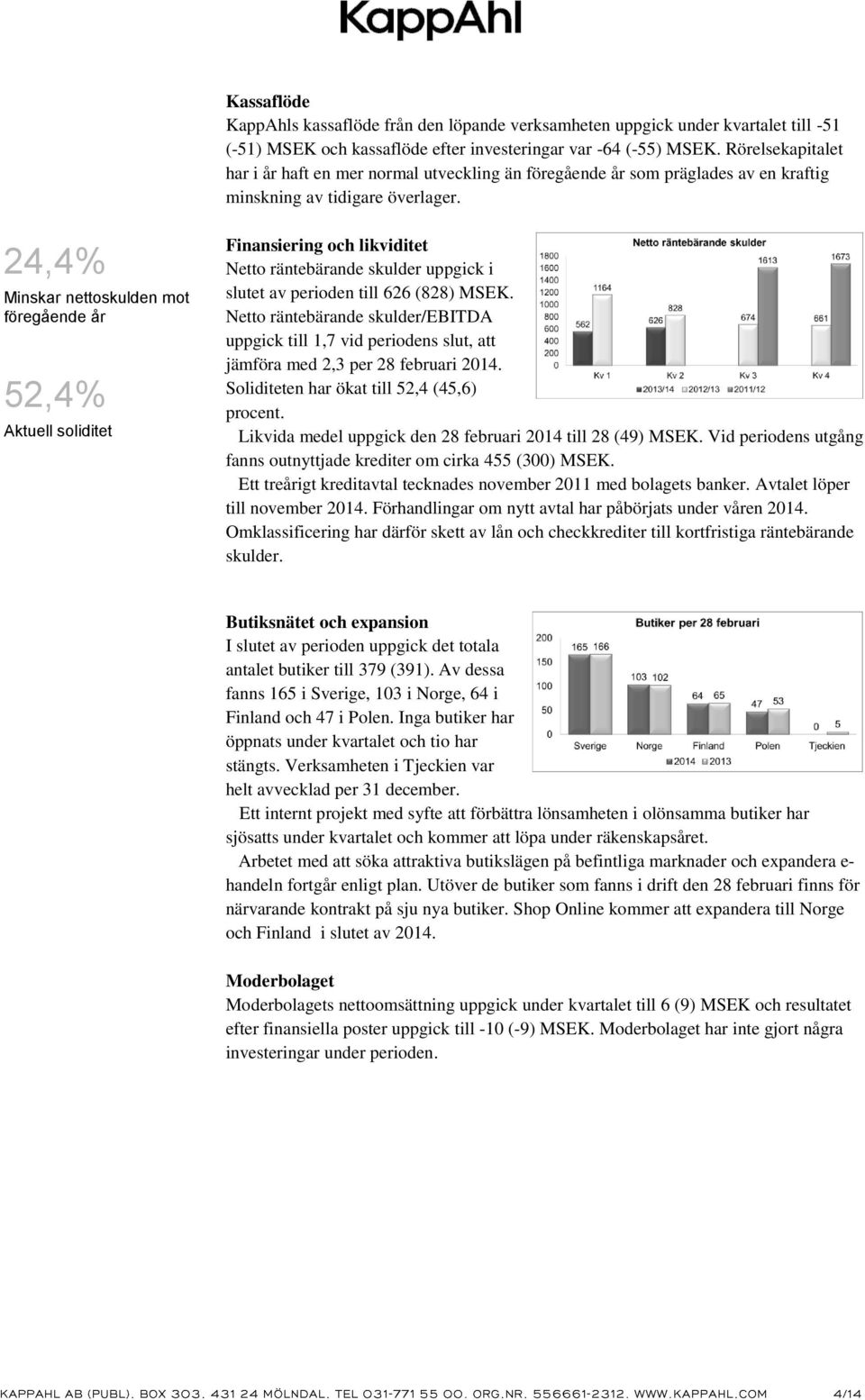 24,4% Minskar nettoskulden mot föregående år 52,4% Aktuell soliditet Finansiering och likviditet Netto räntebärande skulder uppgick i slutet av perioden till 626 (828) MSEK.