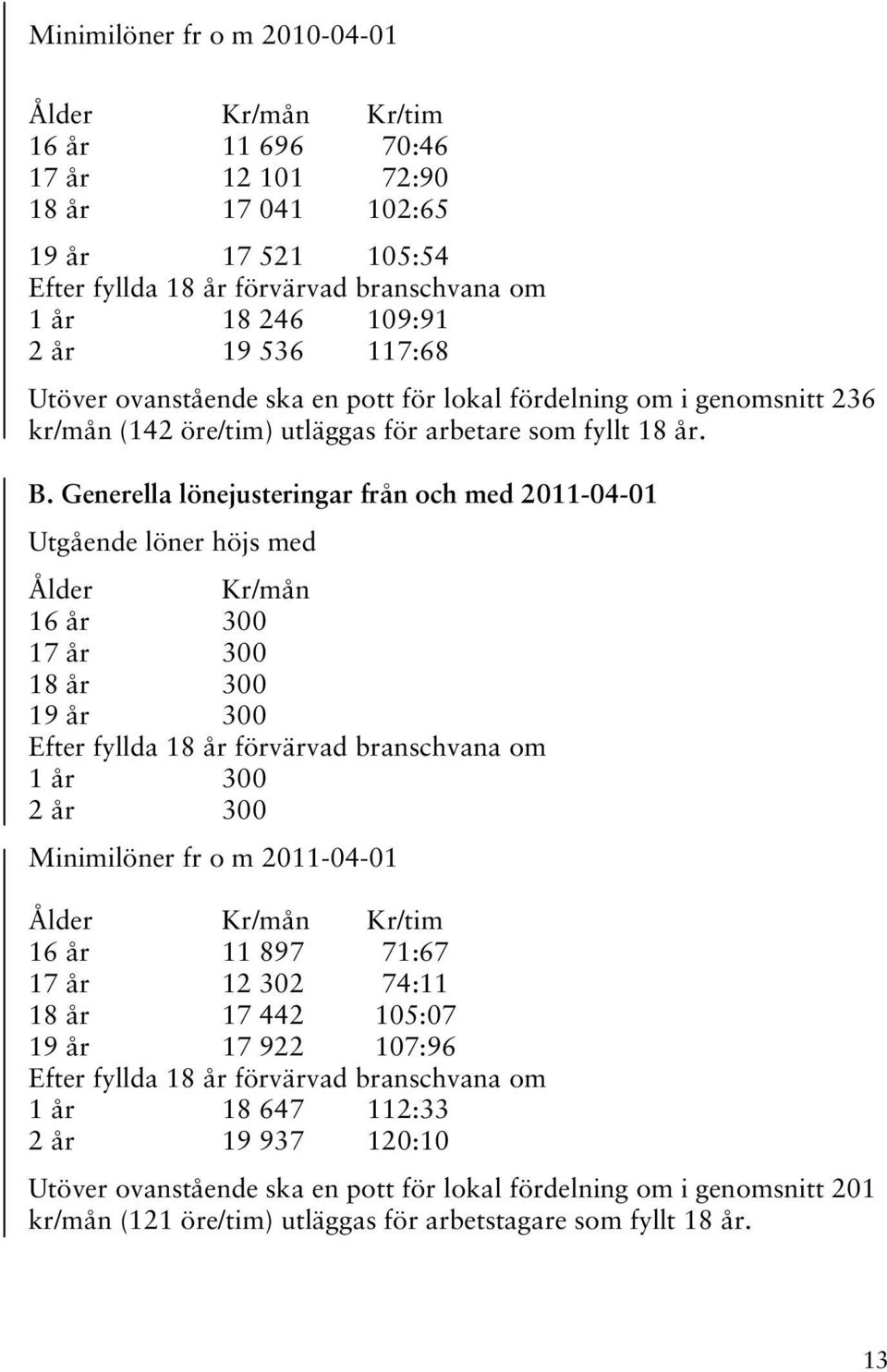 Generella lönejusteringar från och med 2011-04-01 Utgående löner höjs med Ålder Kr/mån 16 år 300 17 år 300 18 år 300 19 år 300 Efter fyllda 18 år förvärvad branschvana om 1 år 300 2 år 300