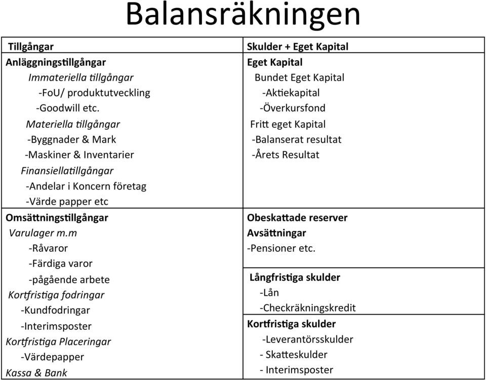 m - Råvaror - Färdiga varor - pågående arbete Kor7ris*ga fodringar - Kundfodringar - Interimsposter Kor7ris*ga Placeringar - Värdepapper Kassa & Bank Skulder + Eget Kapital Eget