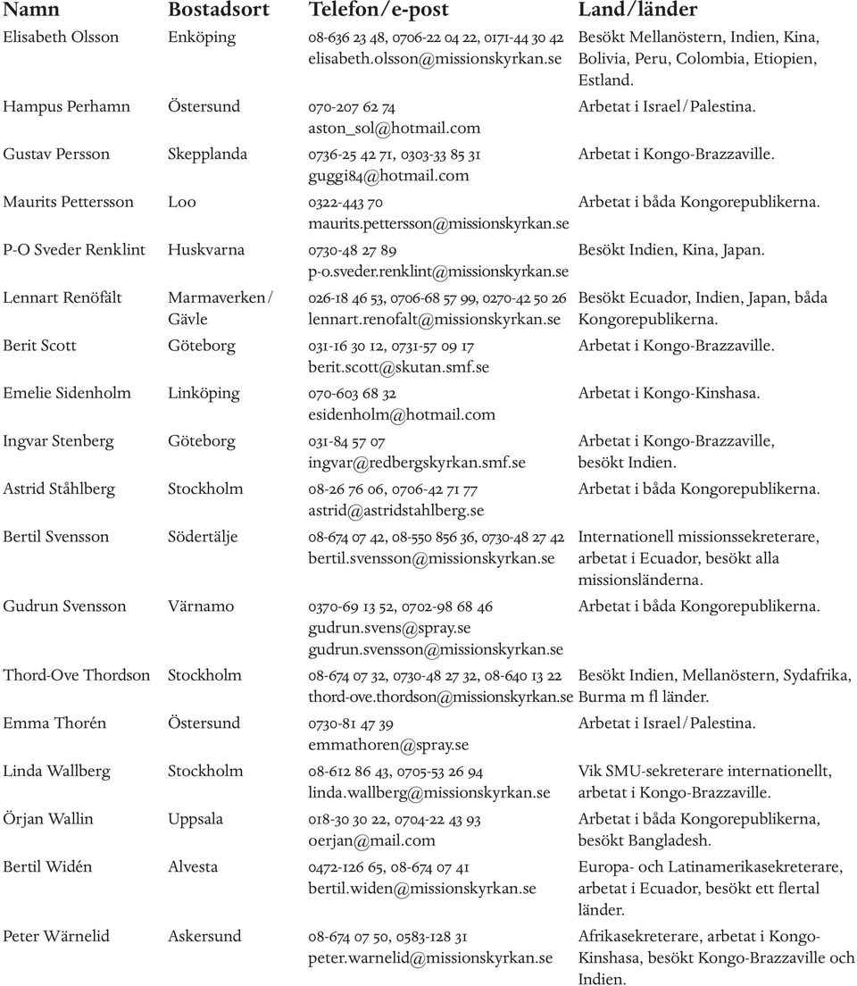 com Gustav Persson Skepplanda 0736-25 42 71, 0303-33 85 31 Arbetat i Kongo-Brazzaville. guggi84@hotmail.com Maurits Pettersson Loo 0322-443 70 Arbetat i båda Kongorepublikerna. maurits.