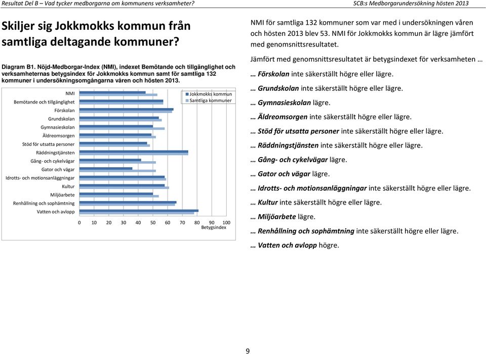 NMI Bemötande och tillgänglighet Förskolan Grundskolan Gymnasieskolan Äldreomsorgen Stöd för utsatta personer Räddningstjänsten Gång- och cykelvägar Gator och vägar Idrotts- och motionsanläggningar