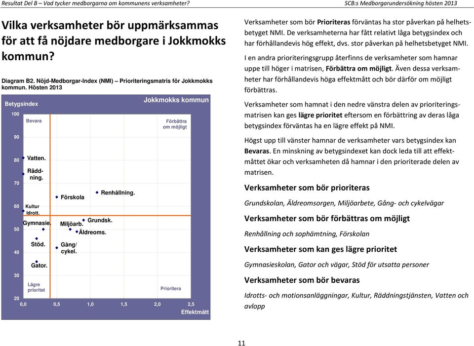 Miljöarb. Äldreoms. Gång/ cykel. Renhållning.