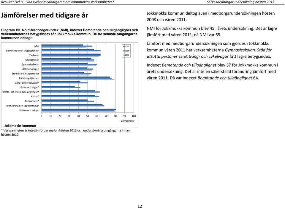 NMI Bemötande och tillgänglighet* Förskolan Grundskolan Gymnasieskolan Äldreomsorgen Stöd för utsatta personer Räddningstjänsten Gång- och cykelvägar* Gator och vägar* Idrotts- och