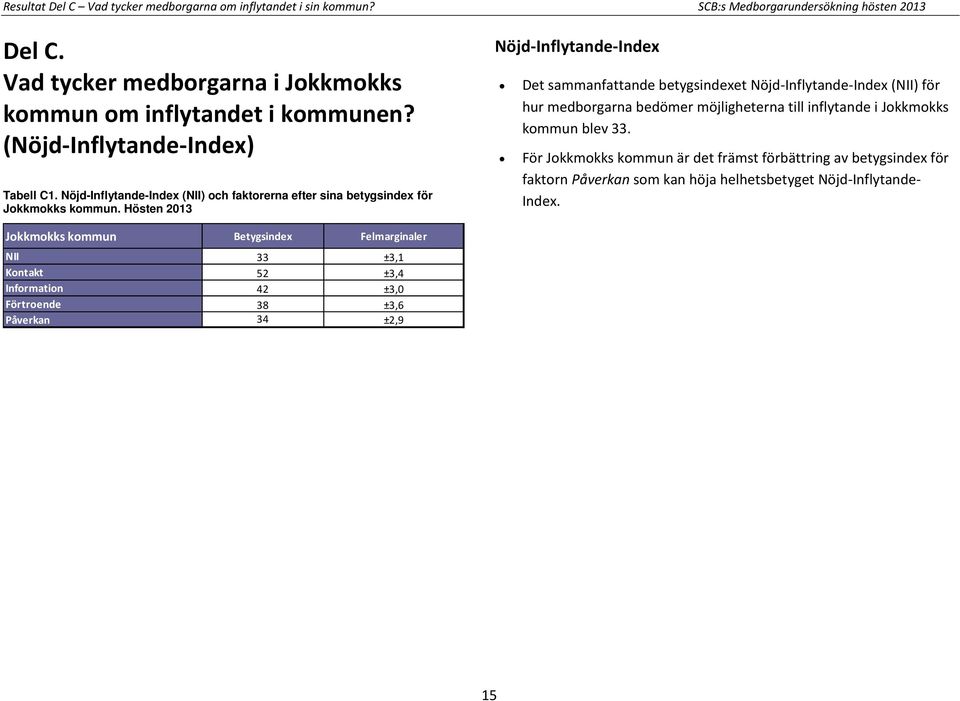 Hösten 2013 Nöjd-Inflytande-Index Det sammanfattande betygsindexet Nöjd-Inflytande-Index (NII) för hur medborgarna bedömer möjligheterna till inflytande i Jokkmokks kommun blev 33.