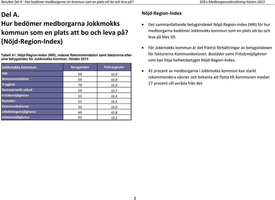 Nöjd-Region-Index (NRI), indexet Rekommendation samt faktorerna efter sina betygsindex för Jokkmokks kommun.