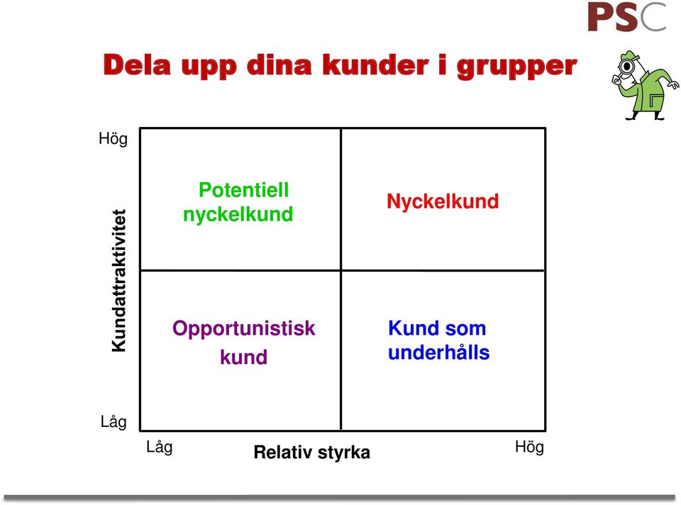 Nyckelkund Opportunistisk kund