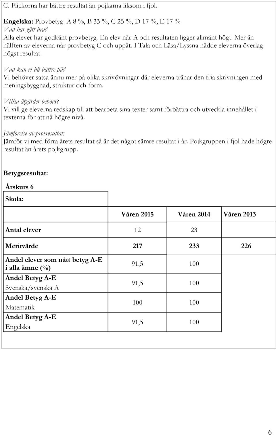 Vi behöver satsa ännu mer på olika skrivövningar där eleverna tränar den fria skrivningen med meningsbyggnad, struktur och form. Vilka åtgärder behövs?