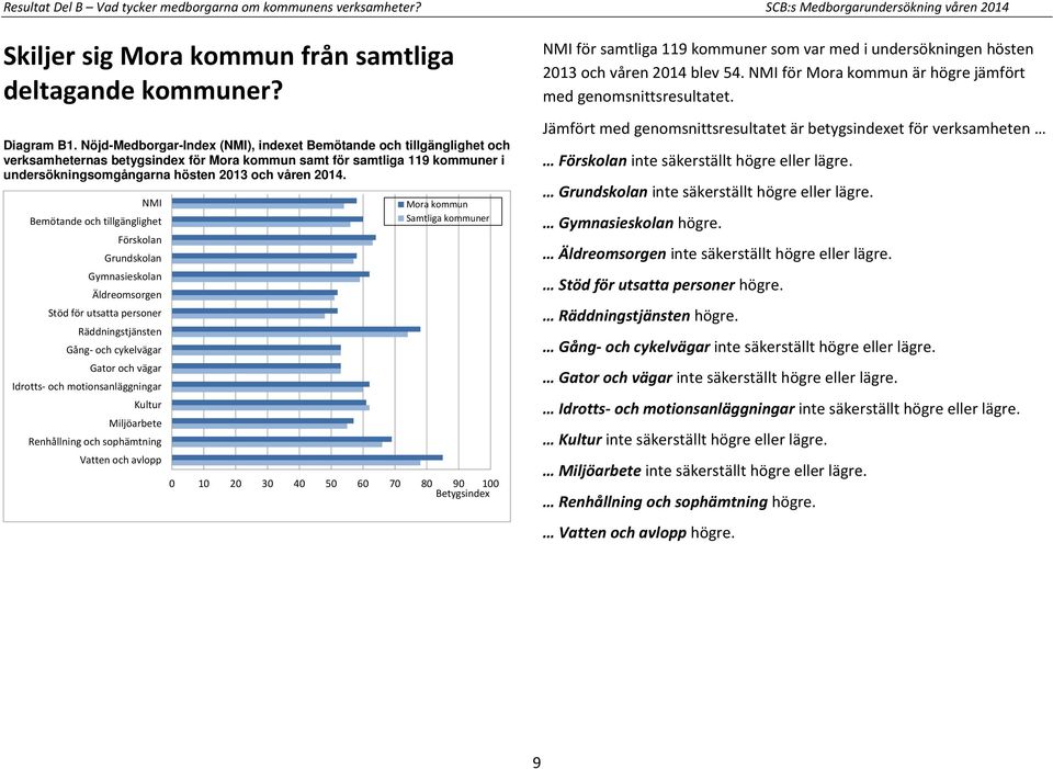 NMI Bemötande och tillgänglighet Förskolan Grundskolan Gymnasieskolan Äldreomsorgen Stöd för utsatta personer Räddningstjänsten Gång- och cykelvägar Gator och vägar Idrotts- och motionsanläggningar