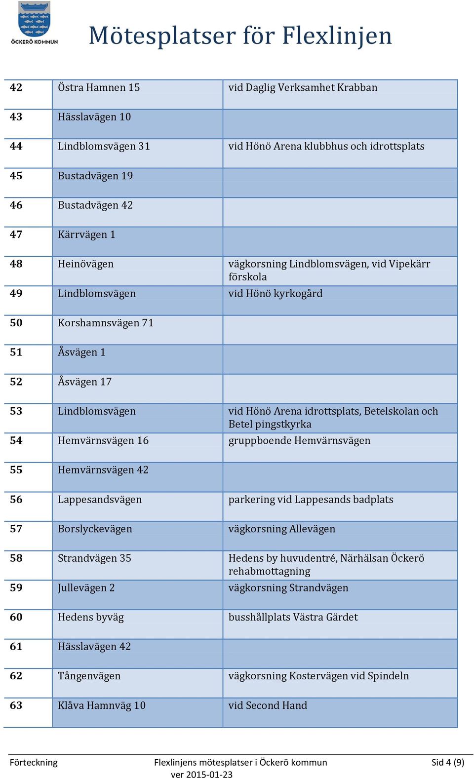 Betel pingstkyrka 54 Hemvärnsvägen 16 gruppboende Hemvärnsvägen 55 Hemvärnsvägen 42 56 Lappesandsvägen parkering vid Lappesands badplats 57 Borslyckevägen vägkorsning Allevägen 58 Strandvägen 35