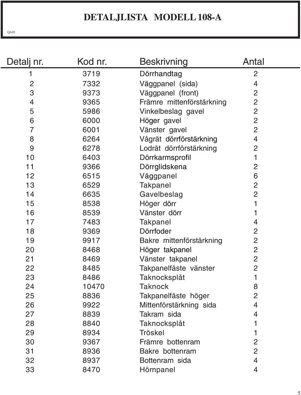 dörrförstärkning 4 9 678 Lodrät dörrförstärkning 0 640 Dörrkarmsprofil 966 Dörrglidskena 655 Väggpanel 6 659 Takpanel 4 665 Gavelbeslag 5 858 Höger dörr 6 859 Vänster dörr 7 748 Takpanel 4 8