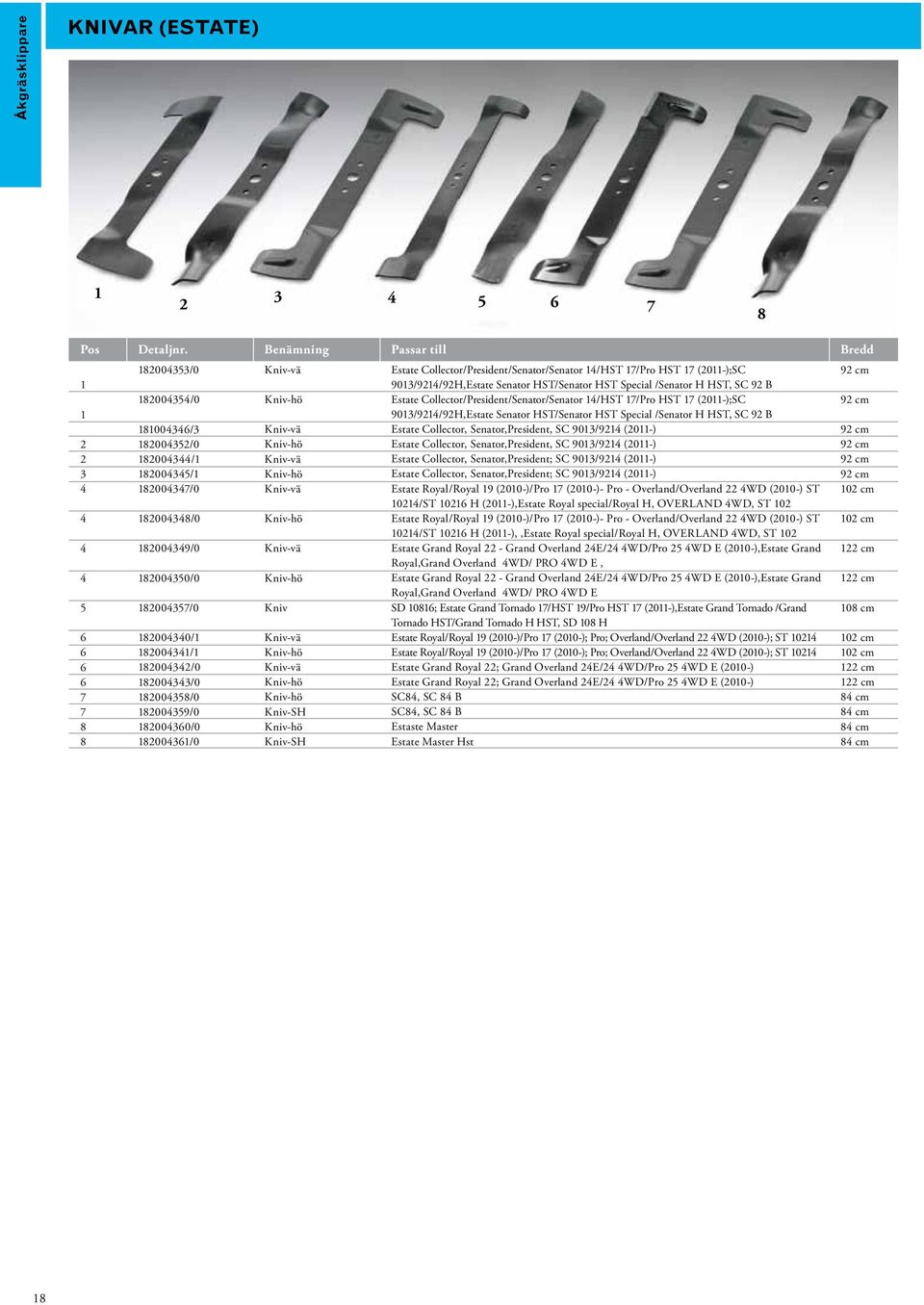 /Pro HST (0);SC 90/9/9H,Estate Senator HST/Senator HST Special /Senator H HST, SC 9 B Estate Collector, Senator,President, SC 90/9 (0) Estate Collector, Senator,President, SC 90/9 (0) Estate