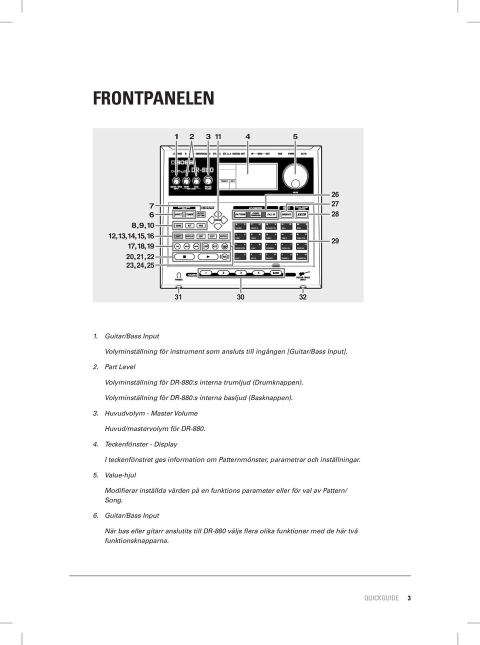 Volyminställning för DR-880:s interna basljud (Basknappen). 3. Huvudvolym - Master Volume Huvud/mastervolym för DR-880. 4.