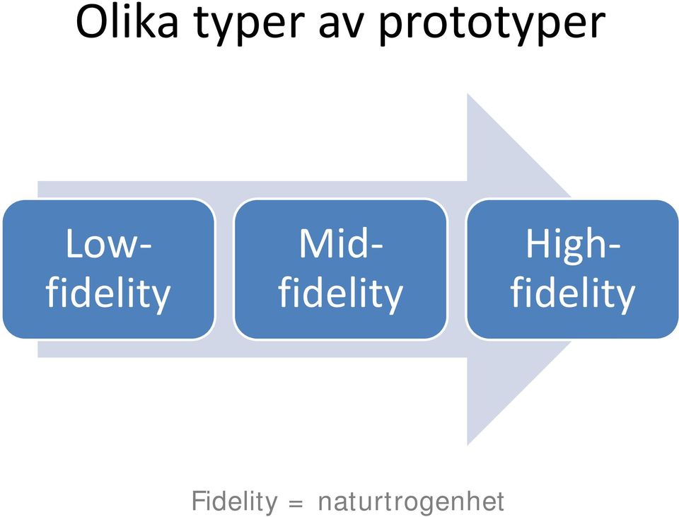 Lowfidelity