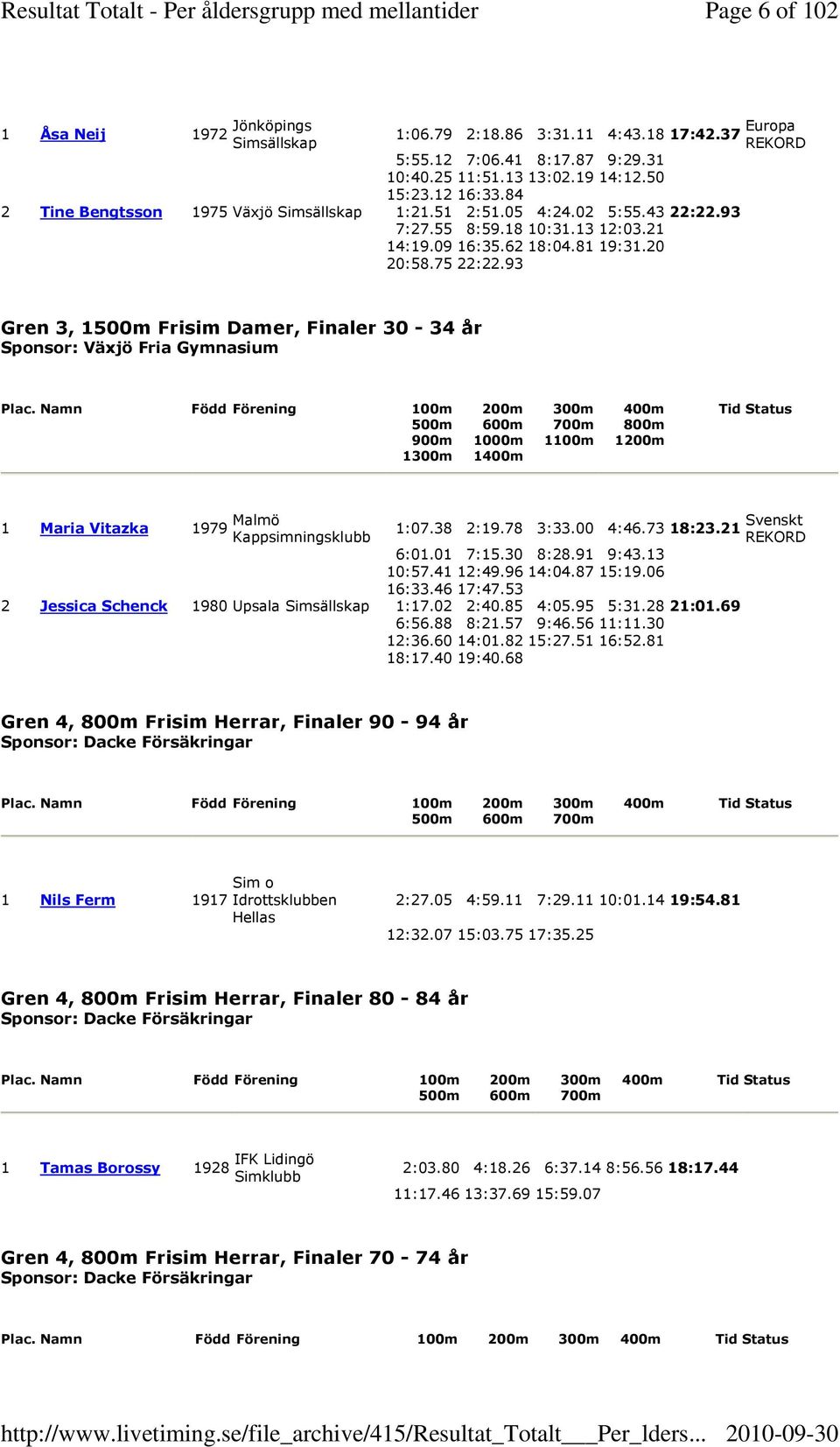 93 Gren 3, 1500m Frisim Damer, Finaler 30-34 år Sponsor: Växjö Fria Gymnasium Plac.