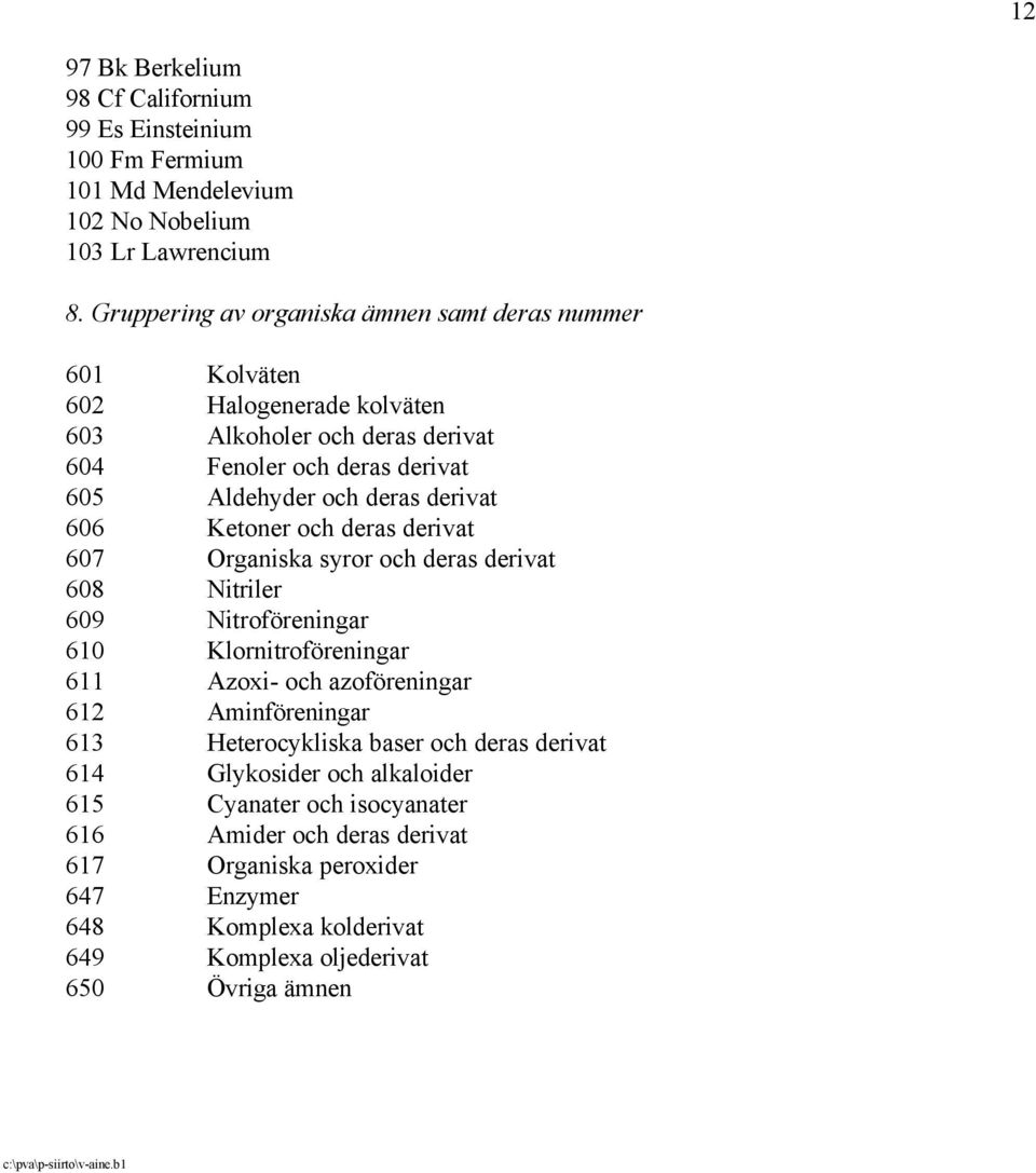 Ketoner och deras derivat 607 Organiska syror och deras derivat 608 Nitriler 609 Nitroföreningar 610 Klornitroföreningar 611 Azoxi- och azoföreningar 612 Aminföreningar 613