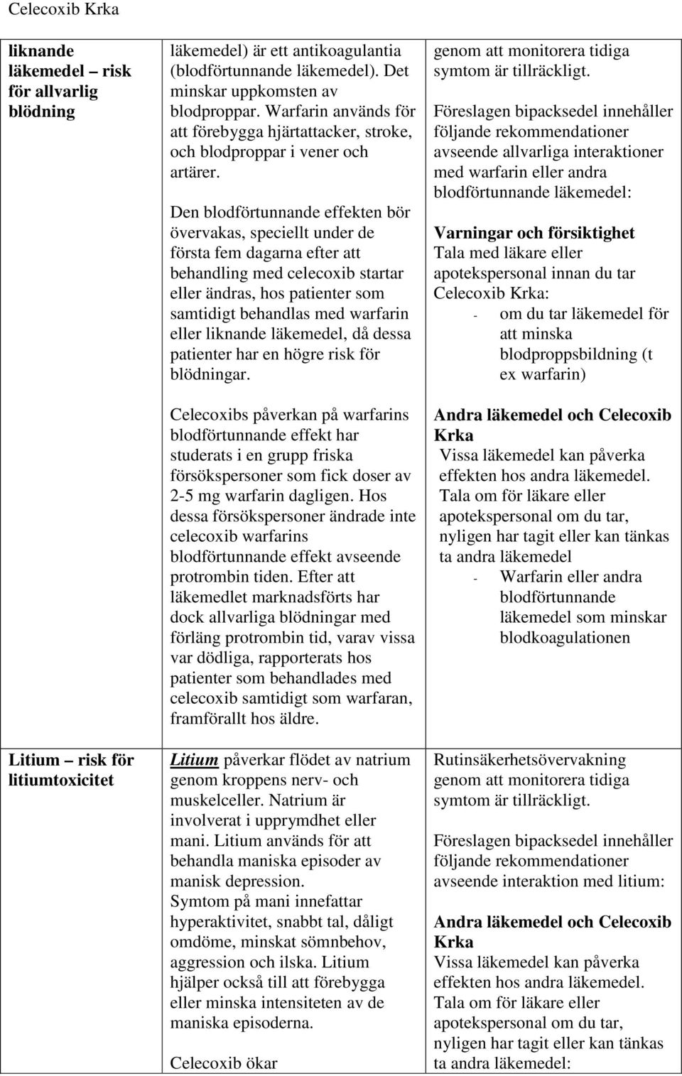 Den blodförtunnande effekten bör övervakas, speciellt under de första fem dagarna efter att behandling med celecoxib startar eller ändras, hos patienter som samtidigt behandlas med warfarin eller